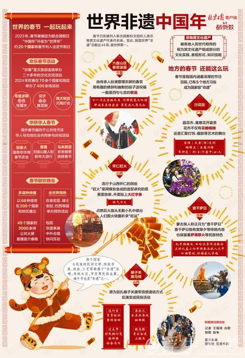 首个“非遗版”春节将至—— 市场供应足,节日消费旺 首个“非遗版”春节将至—— 市场供应足,节日消费旺