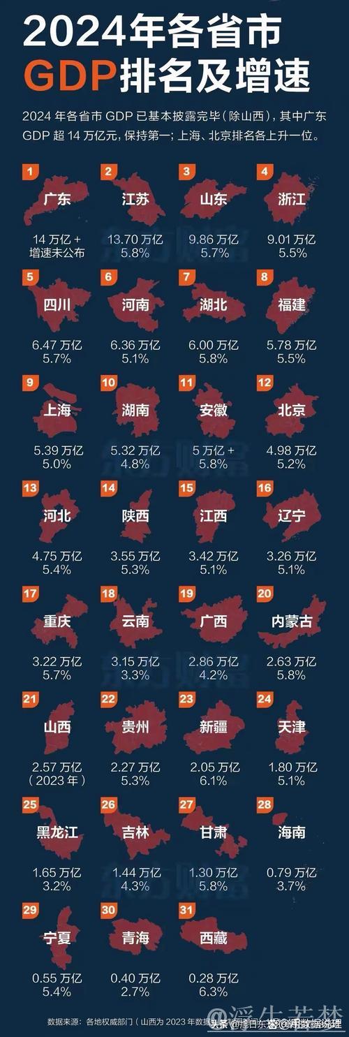 前六大省份经济总量合计近六十万亿元——地区经济迎难而上稳中有进